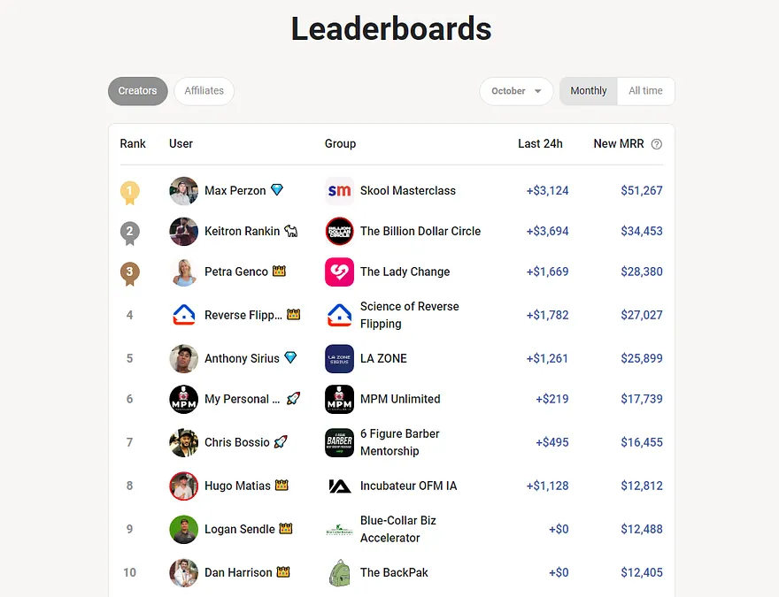 Skool GamesLeaderboards