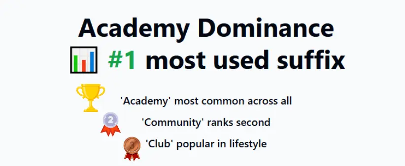 54 Skool Games Stats